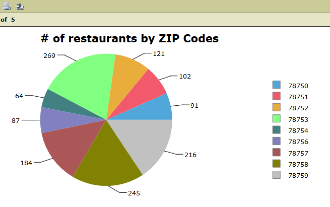 Tableau Pie Chart Example